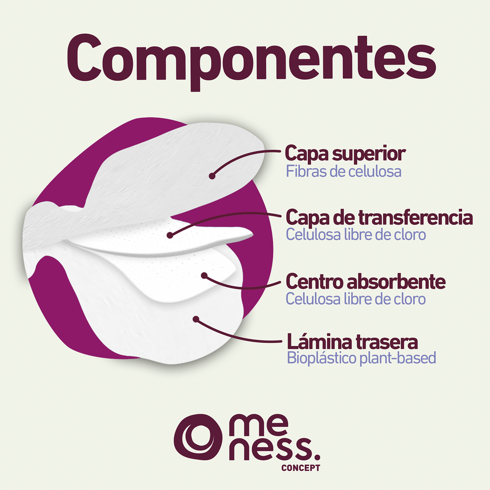 Kit Menarquia: 2 Toallas higiéncas Nocturnas + 1 Regulares + 3 Calzones + Pouch Meness