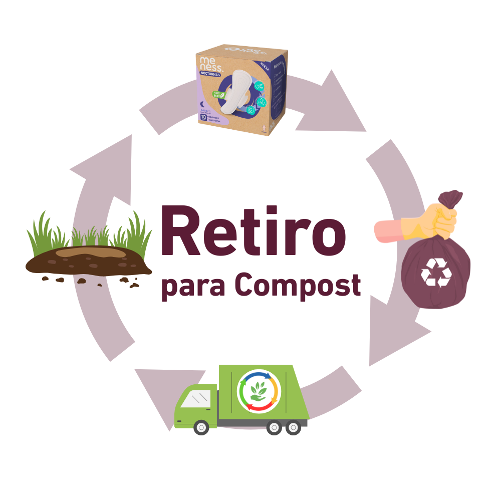 Retiro para Compostaje